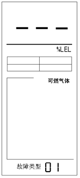 通訊故障報(bào)警狀態(tài)01