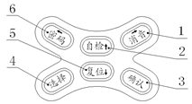 氣體報(bào)警器控制器按鍵設(shè)置說(shuō)明