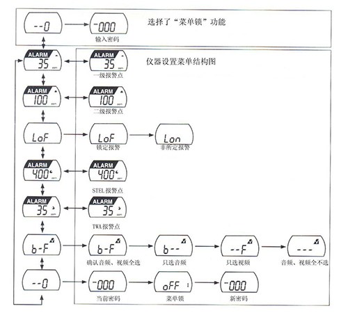 氣體探測器